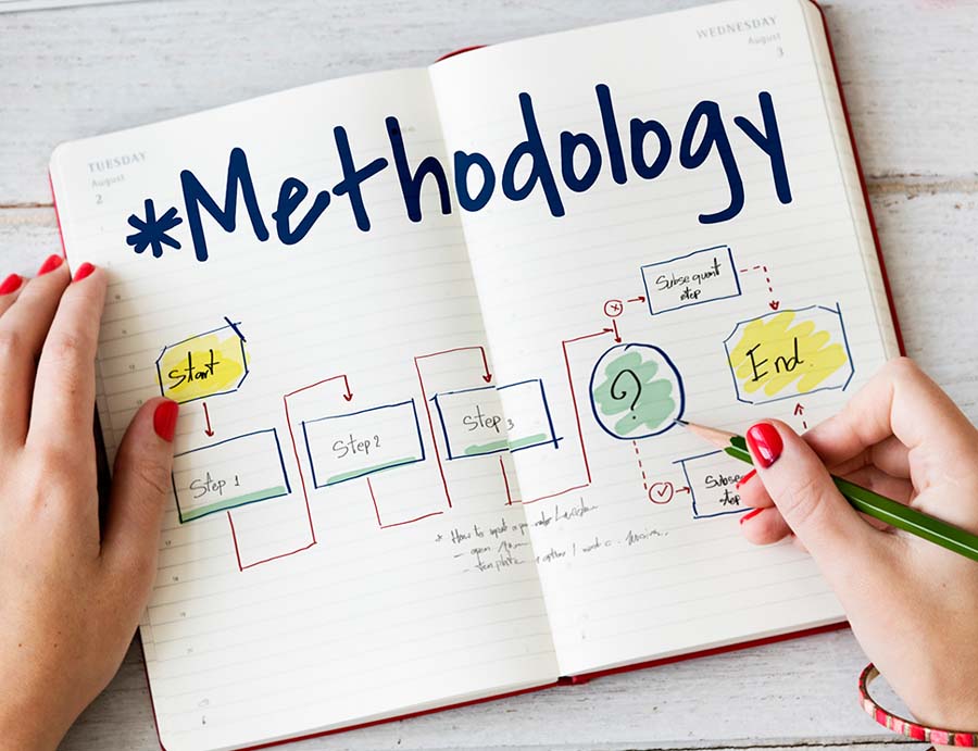 5th lecture- Methodology II: External Validity & Sampling Methods. Dr. Muhammad Naseem Khan